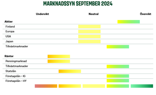 Marknadssyn september 2024.png