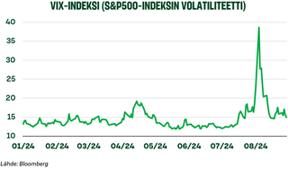 VIX-indeksi.png