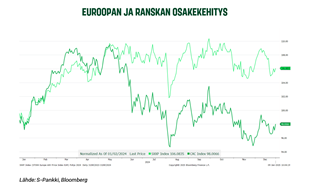 EuroopanJaRanskanOsakekehitys_Näkemys_01_2025.PNG