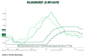 OhjauskorotJaInflaatio_Näkemys_01_2025.PNG