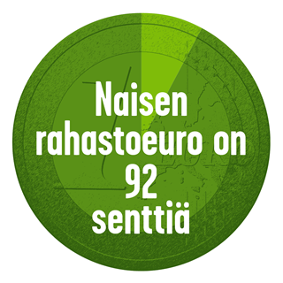 Naisen rahastoeuro on 92 senttiä.