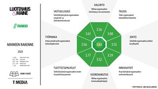 Luottamus&Maine_2023_S-Pankki_suuri_yleisö_maineanalyysi-66.jpg