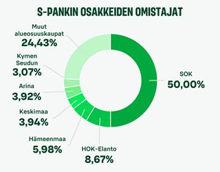 S-Pankin osakkeiden omistajat.jpg