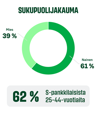 Sukupuolijakauma ja ikä 2023.png