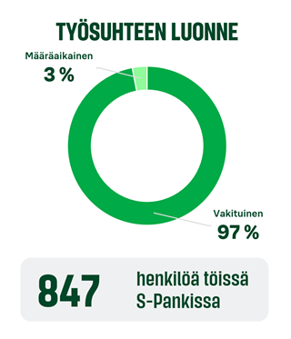 Työsuhteen luonne ja henkilöstön määrä 2023.png