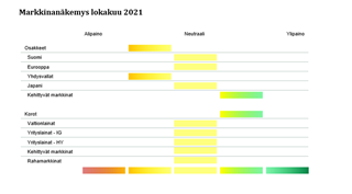 Markkinanäkemys-10-21.PNG