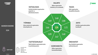 Luottamus&Maine_2024_S-Pankki_suuri_yleisö_maineanalyysi.jpg