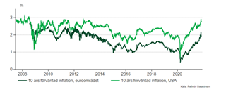 Vision-inflation-11-21.PNG